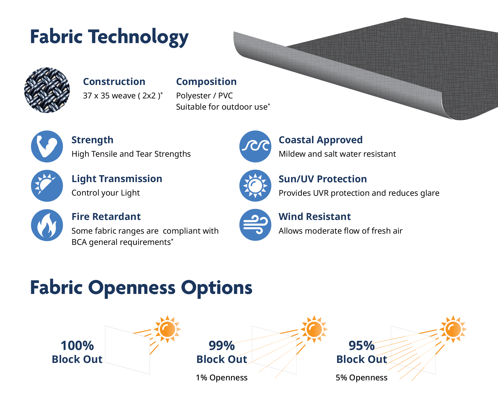 Fabric Technology